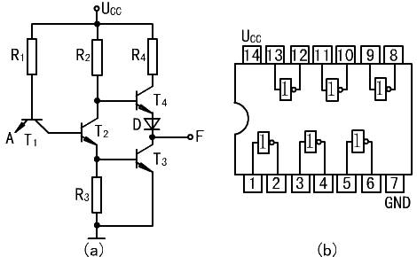 (上图为 ttl非门电路及7404引脚分配图)  有关74系列的芯片