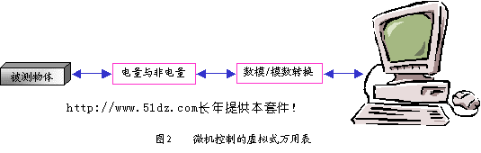 在新窗口打开查看!